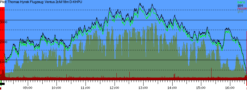 Barometer